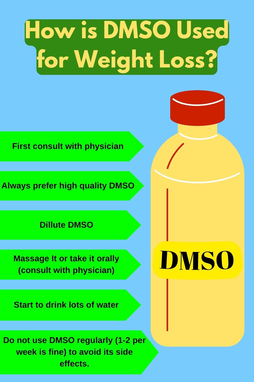 How is dmso used for weight loss